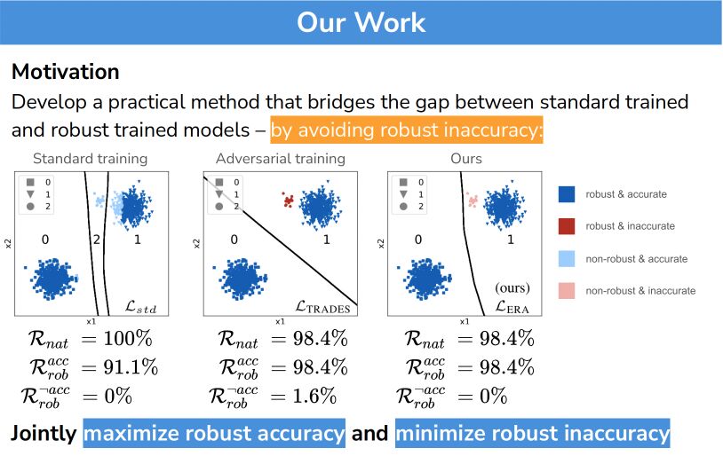 latticeflowai's tweet image. LatticeFlow R&D team publishes a new state-of-the-art approach for improving the robustness of deep learning models without affecting their natural accuracy 🙌
NeurIPS paper
👉 lnkd.in/dx3V_7q3
Poster:
👉 lnkd.in/dTgyWQMA
#NeurIPS2022 #robustness #robustai