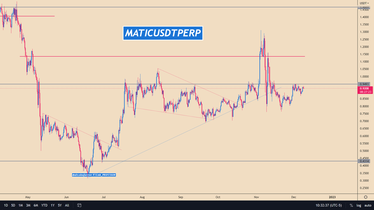 altcoinsforever's tweet photo. $MATIC / #MATICUSDT

📢 Join Us: https://t.co/BNBATahbzw https://t.co/NDCcA78jlw