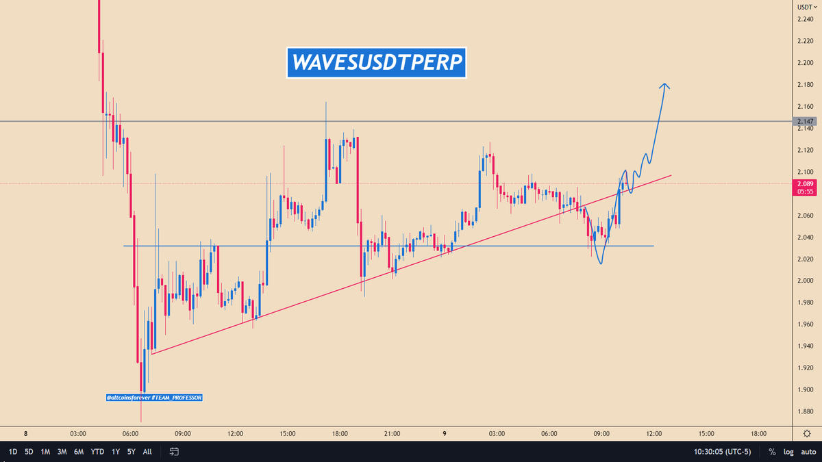 altcoinsforever's tweet photo. $WAVES / #WAVESUSDT

📢 Join Us: https://t.co/BNBATazkNE https://t.co/f4SMSx8H2N