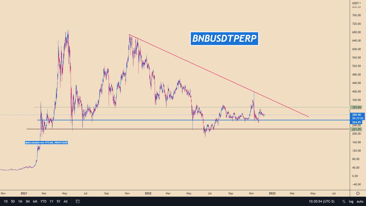 altcoinsforever's tweet photo. $BNB / #BNBUSDT

📢 Join Us: https://t.co/BNBATazkNE https://t.co/UtZQroUnLf
