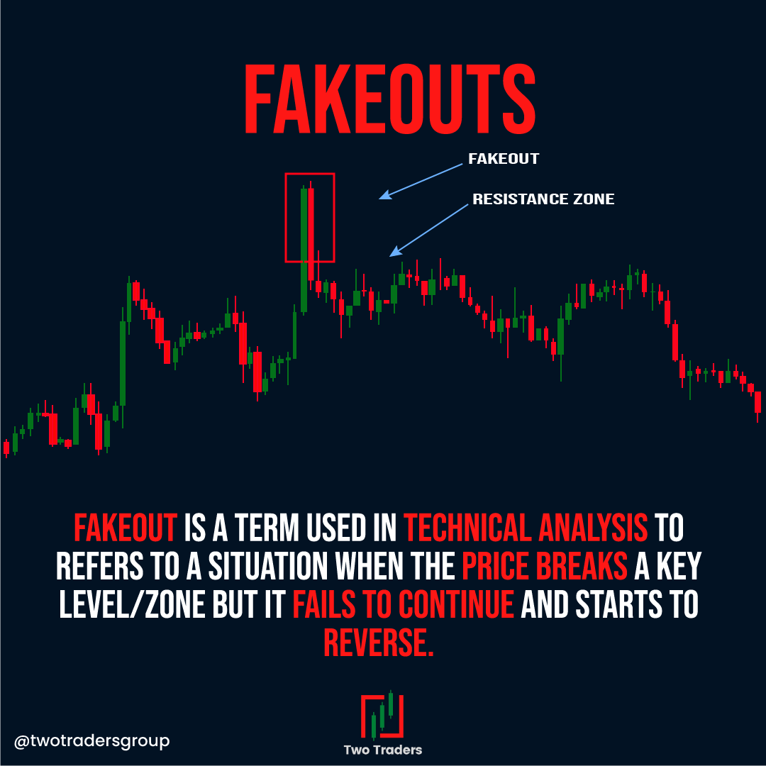 ForexSaintsGrp's tweet photo. #TwoTradersOffical #TwoTraders #ForexTrading #ForexTraders #Forex #TradingConcepts #ForeignExchangeMarket #LearnToTrade https://t.co/QlIwSSnCGk