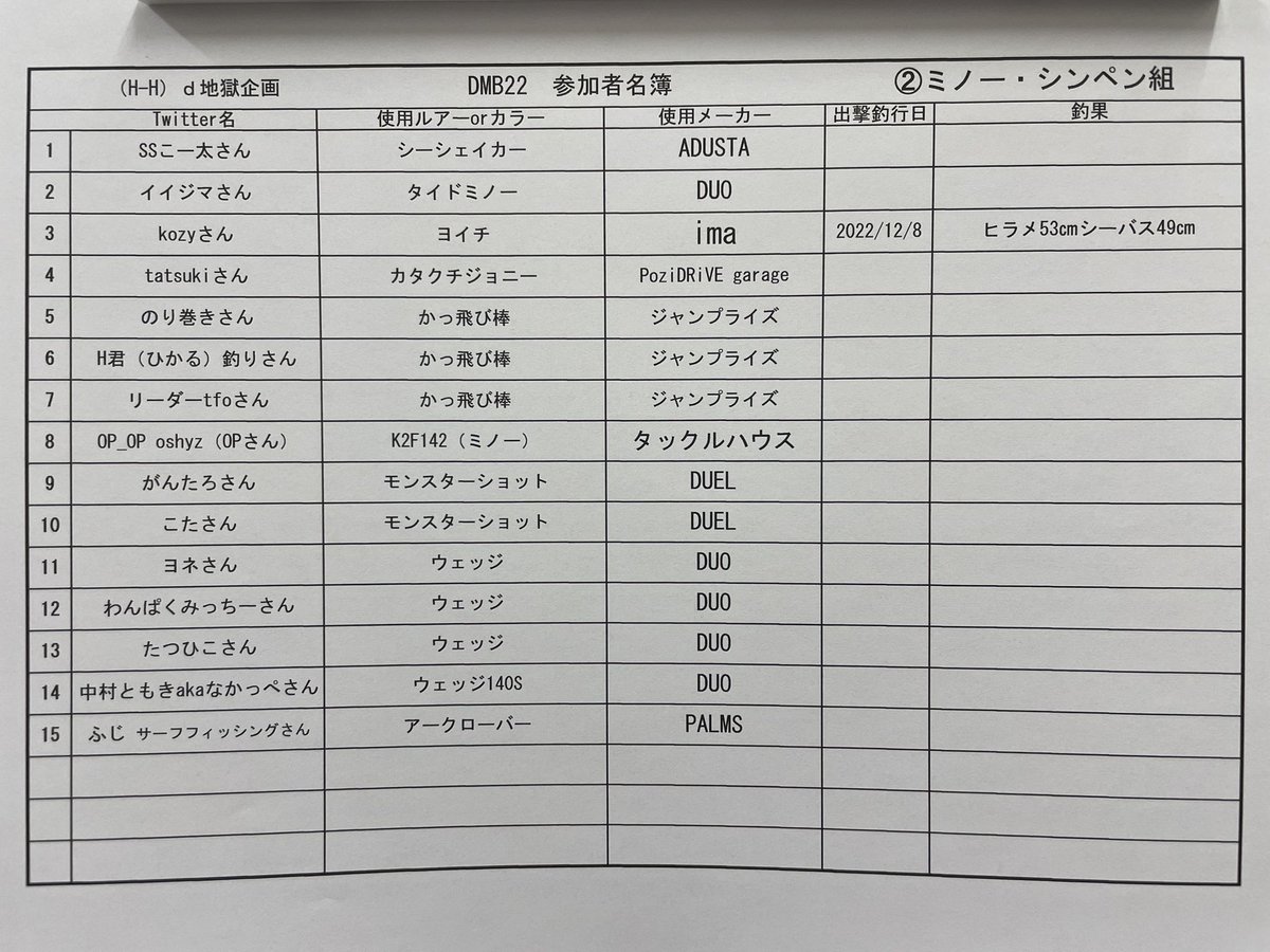 HHD59913218's tweet photo. ②ミノー・シンペン組

この組が1番枚数出すと予想する方はこのツイートにリプライして下さい👍
受付期間12/11 12:00迄 https://t.co/x9YbzDrnCT