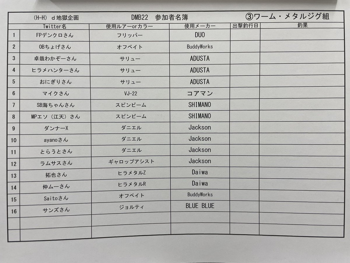 HHD59913218's tweet photo. ③ワーム・メタルジグ組

この組が1番枚数出すと予想する方はこのツイートにリプライして下さい👍
受付期間12/11 12:00迄 https://t.co/tyZADqz7mi