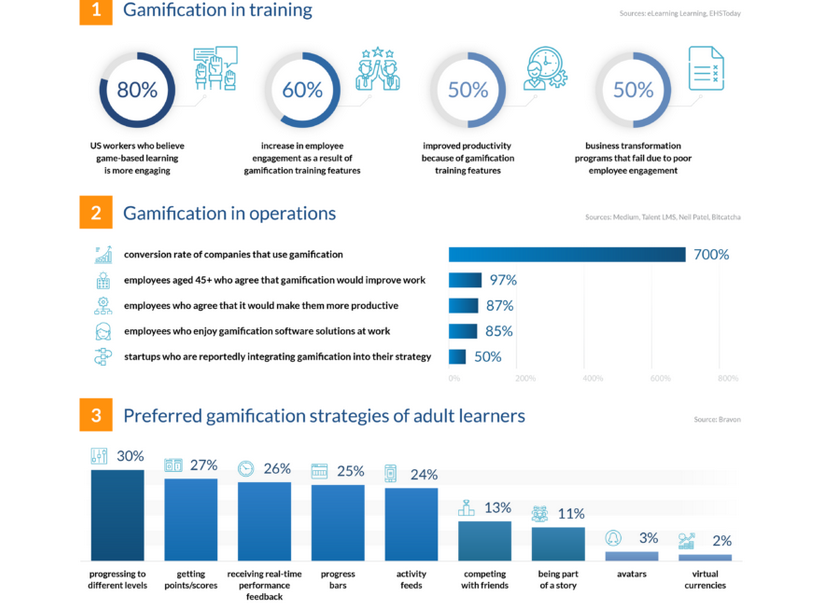 quizgame's tweet photo. ⚡ The conversion rate of companies that use gamification is 700%
⚡ 72% of employees say gamification motivates them to work harder.
Click and discover more research data and #gamification statistics in this extensive article!

#learnthroughplay 

https://t.co/7IZuvDpzZ9 https://t.co/Wy4QXRHDvV