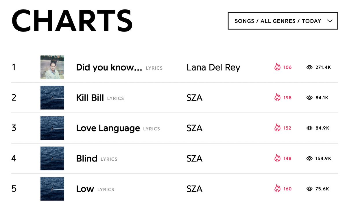 Lana Del Rey Stats On Twitter Did You Know That There s A Tunnel lana-del-rey-stats-on-twitter-did-you-know-that-there-s-a-tunnel
