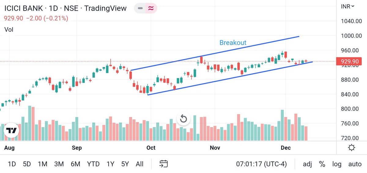 nirajtanna's tweet photo. #stocks #inside #chennel for #next #week:
1. ICICI bank 
2. Hdfc bank
3. Alkem lab
4. Ipca lab
#trading #investing #StocksToTrade 
@caniravkaria @SniperChartist @Anshi_________ @stockstix @chartmojo @Breakouttrade94  @chartfuture_ @Arpit1223 @Curious_Indian_ @Dare2Dr10109801 https://t.co/AWwCngdOmU
