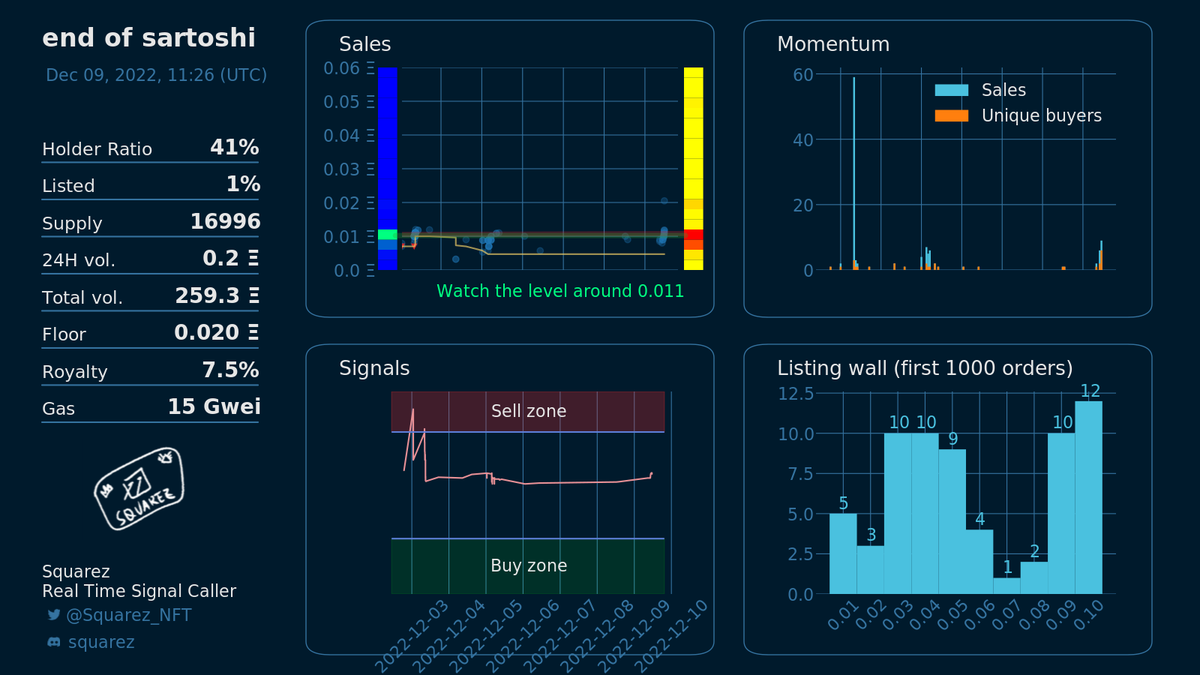 SquarezBot's tweet photo. @None
Buy if the price is above red line. https://t.co/iv2mPqKqzp