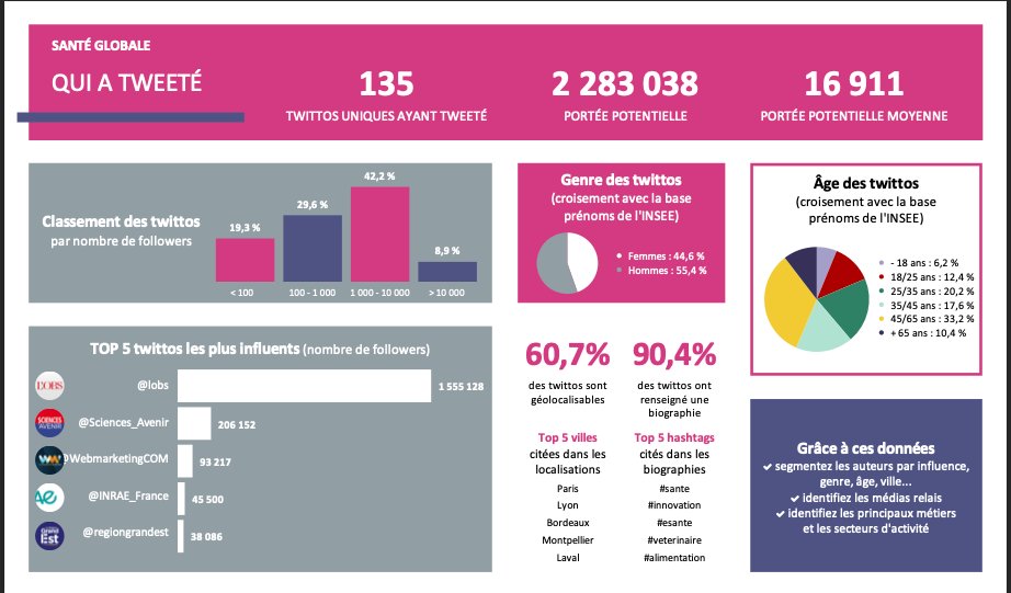 Dominique NOEL tweet media