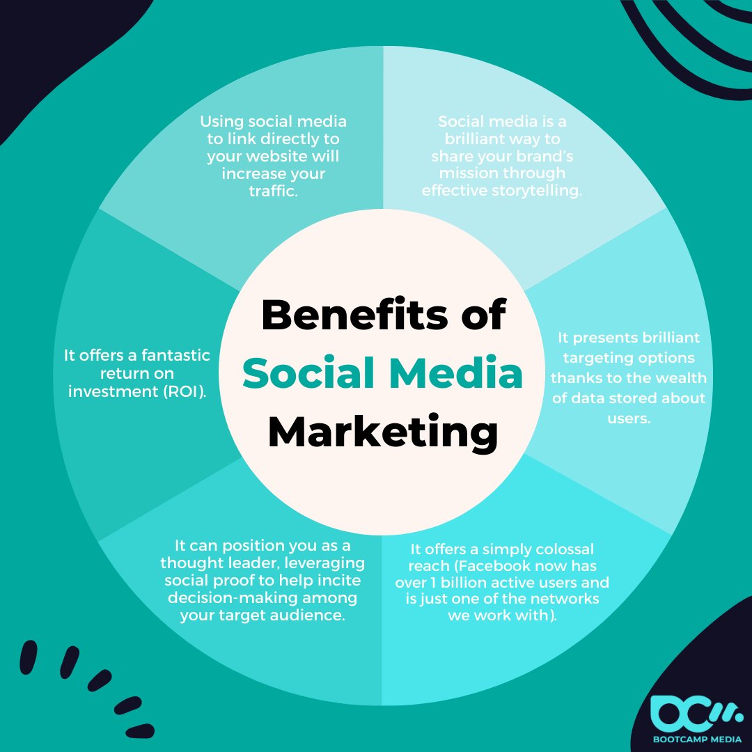 Whether your aim is to drive new sales leads, increase brand awareness, or build a loyal community, our social media team will create a cohesive presence for you on the RIGHT platforms.

Visit our website to arrange a FREE consultation today 👇 

bootcampmedia.co.uk/services/onlin…