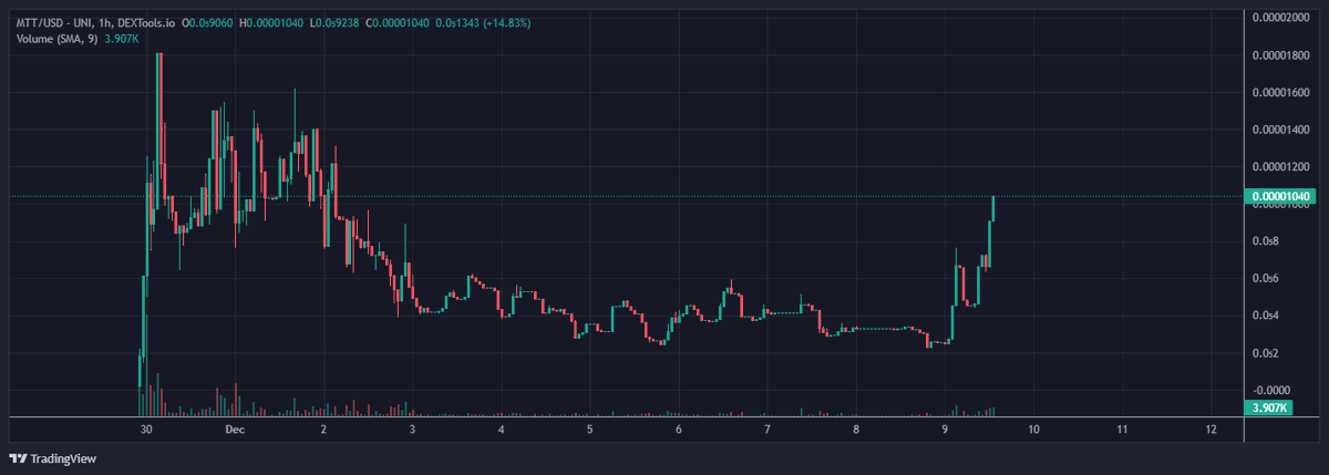 Quick update📣

We thank everyone who choose to trust us!

A new DApp update is scheduled this weekend🌙🛠️

Keep building 🛠️

#ETH #Crypto 
<a href="/realdogen/">Dōgen</a> <a href="/Thorshammergems/">This account is no longer active.</a> <a href="/EricCryptoman/">Eric Cryptoman</a> <a href="/cryptoskullx/">CryptoSkull 💀 ze last bull standing</a> <a href="/crypto_TomTom/">🎃thomas</a> <a href="/whalenjennings/">JΞNNINGS MAYNΞ 🔩</a>