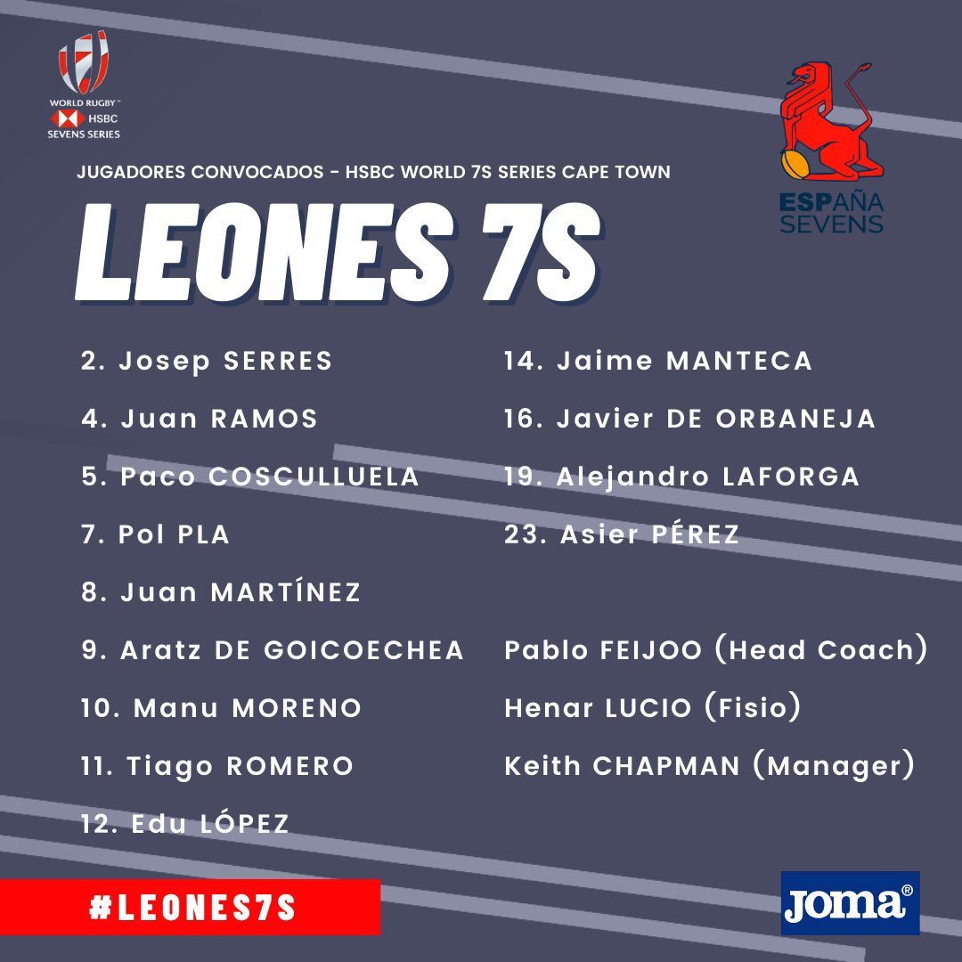 Go well <a href="/ferugby/">España Rugby</a> <a href="/Spain7s/">España 7s</a> in <a href="/CapeTown7s/">HSBC SVNS Cape Town</a> really enjoyed working with the group in <a href="/Dubai7s/">Emirates Dubai 7s</a> . Hoping to see a build on last weeks performances #ataque #paciencia