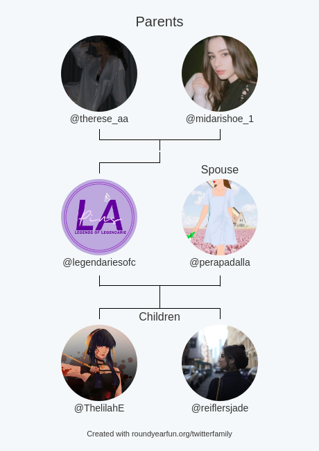 My Twitter Family:
Parents: <a href="/therese_aa/">Danna</a> <a href="/midarishoe_1/">Irishiaaa💅</a>
Spouse: @perapadalla
Children: <a href="/ThelilahE/">;</a> @reiflersjade

via funaroundy.click/twitterfamily?…

⠀