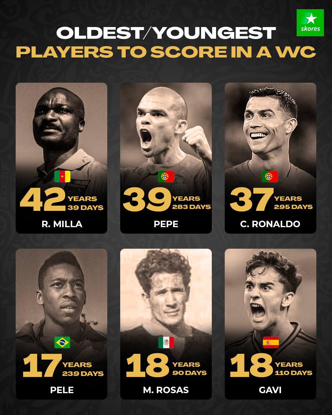The Oldest Players to Score at a World Cup