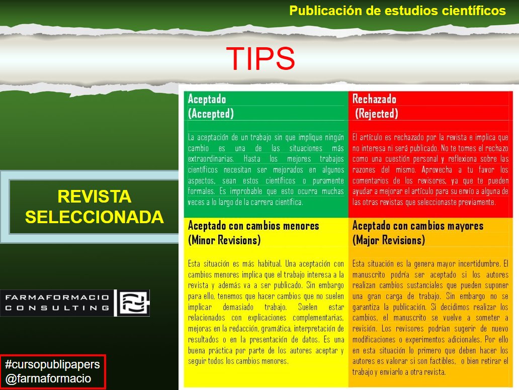farmaformacio's tweet photo. #cursopublipapers El resultado de la revisión a pares puede ser https://t.co/nu4gmCOCqF