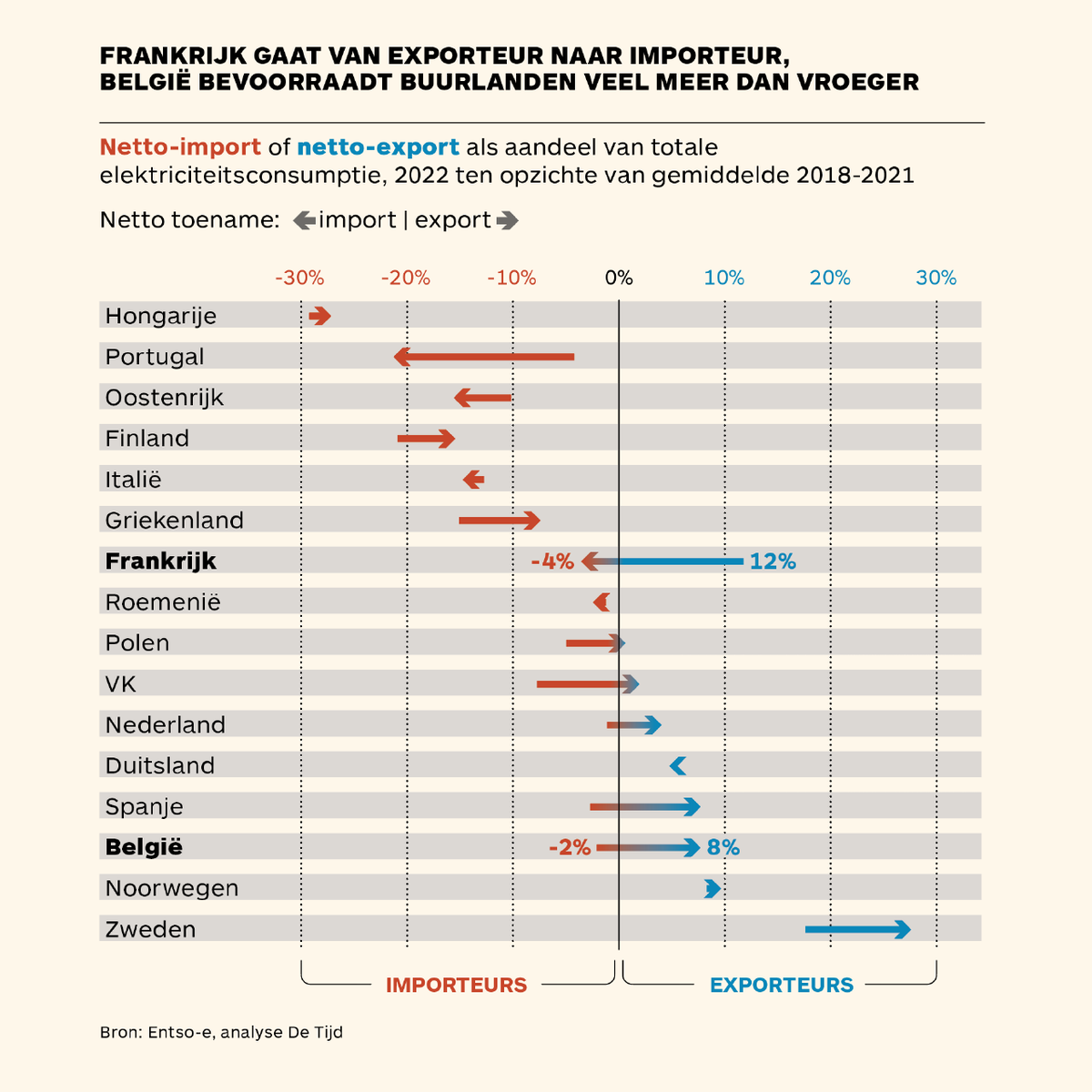 Tijd Data & Graphics tweet media