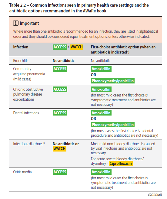 Haileyesus Getahun MD, MPH, PhD. tweet media
