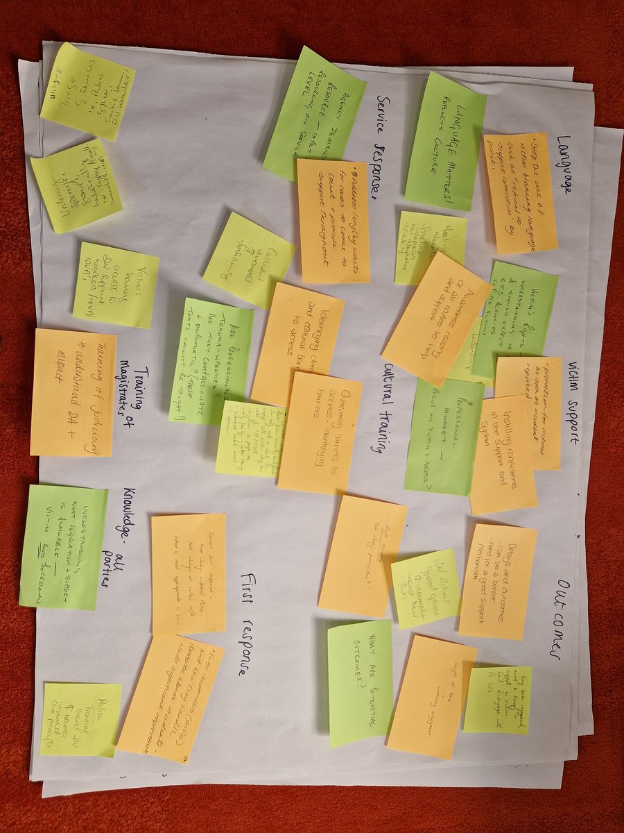 EMPOWER_VAWG's tweet photo. Identifying the issues is relation to Accessing and Engaging in the CJS. Powering through our first themed workshop! #VAWG https://t.co/k7YUsbw4io