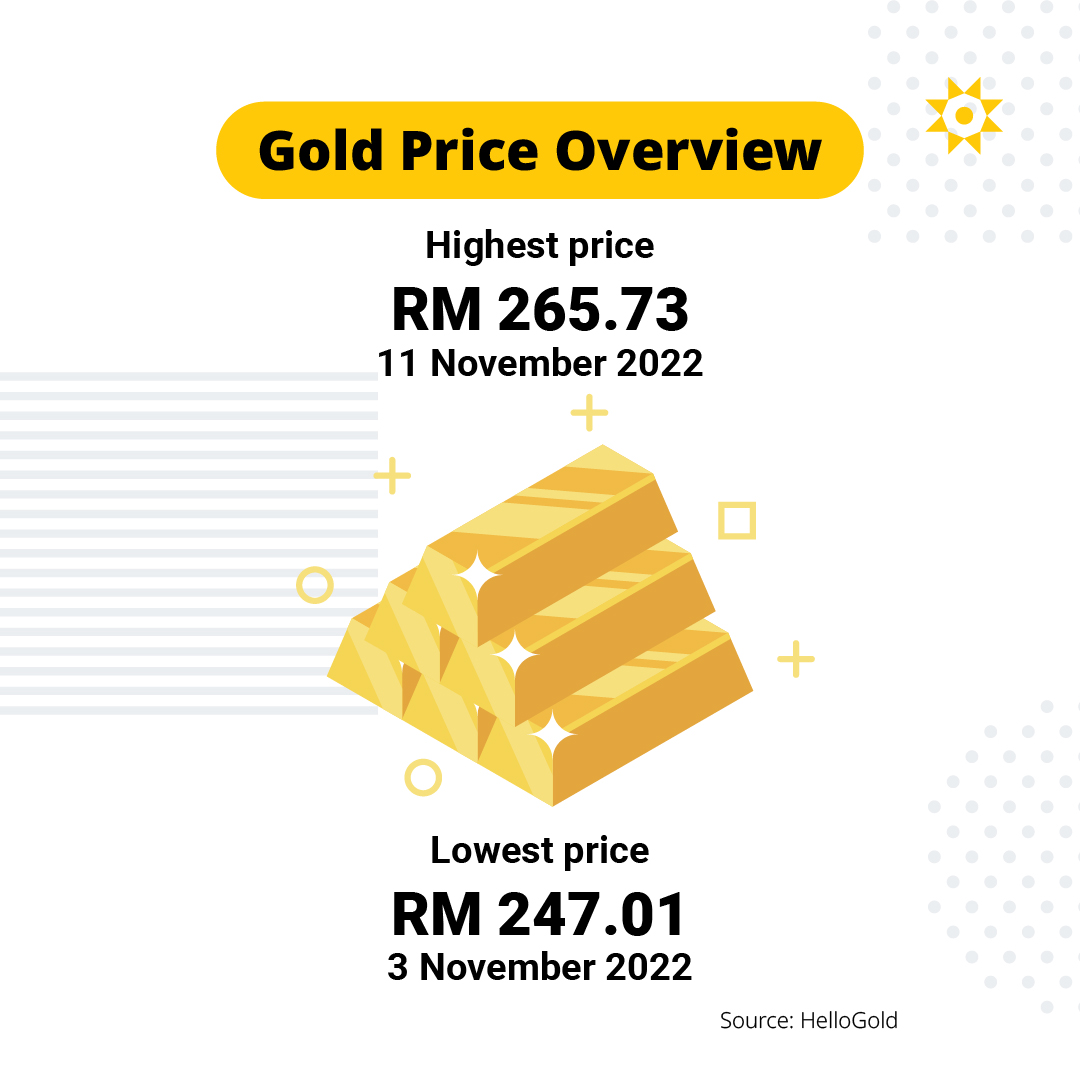 HelloGold tweet media
