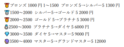infocenterMS's tweet image. 現TOP500が代行！！
最速・最安・高品質代行！
気になる方は下のURLからゲームトレードにてご質問受け付けてます！

gametrade.jp/overwatch/exhi…

#ow2募集　#ow2募集pc　#オーバーウォッチ2募集
#オーバーウォッチ2募集pc　#オーバーウォッチ2自己紹介カード b