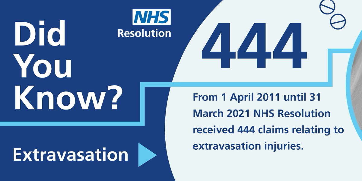 NHSResolution's tweet photo. Our latest Did You Know leaflet from our #SafetyAndLearning team is focused on learnings from #Extravasation claims.
Read more about the newly published extravasation leaflet on our website -> https://t.co/MbUPgJneR5
#LearningFromClaims #PatientSafety #MedicationErrors https://t.co/1bQ9icCvSs