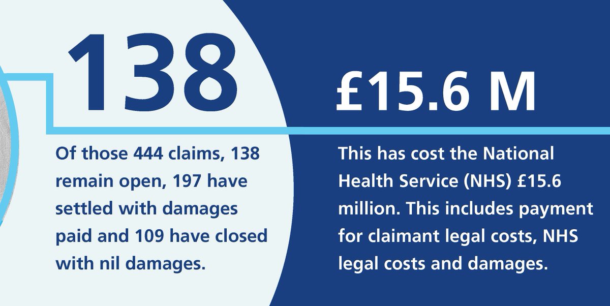 NHSResolution's tweet photo. Our latest Did You Know leaflet from our #SafetyAndLearning team is focused on learnings from #Extravasation claims.
Read more about the newly published extravasation leaflet on our website -> https://t.co/MbUPgJneR5
#LearningFromClaims #PatientSafety #MedicationErrors https://t.co/1bQ9icCvSs