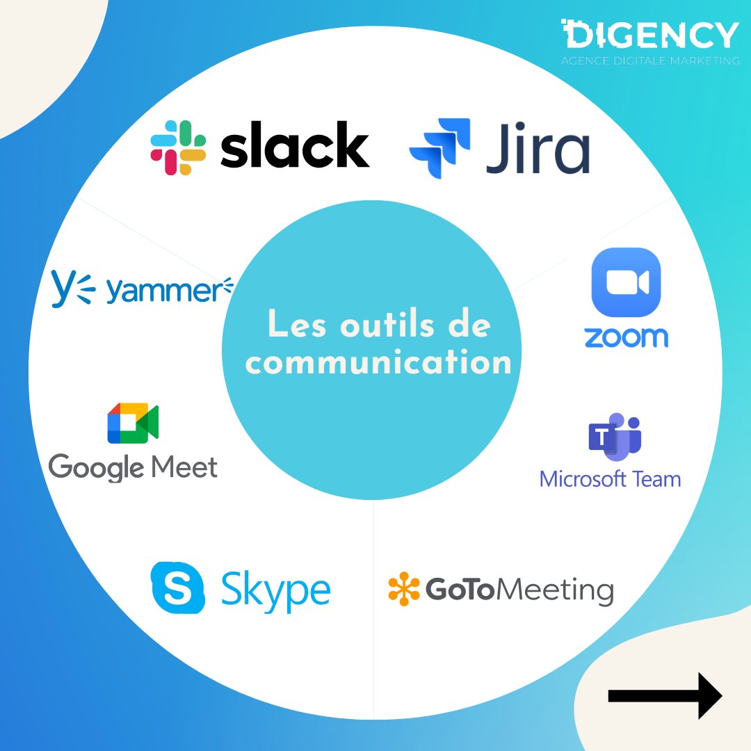 Digencyma's tweet photo. Voulez-vous faciliter votre communication avec votre équipe de travail ? 👀

C'est quoi votre outil préféré ?

#communication #web #DIGENCY #digital #webdevelopment #business #slack #webdevelopment #business #brainding #socialmedia #marketingdigital #code #html #javascript https://t.co/tzWXd6di0I