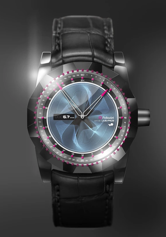 Crypto_Watches tweet media