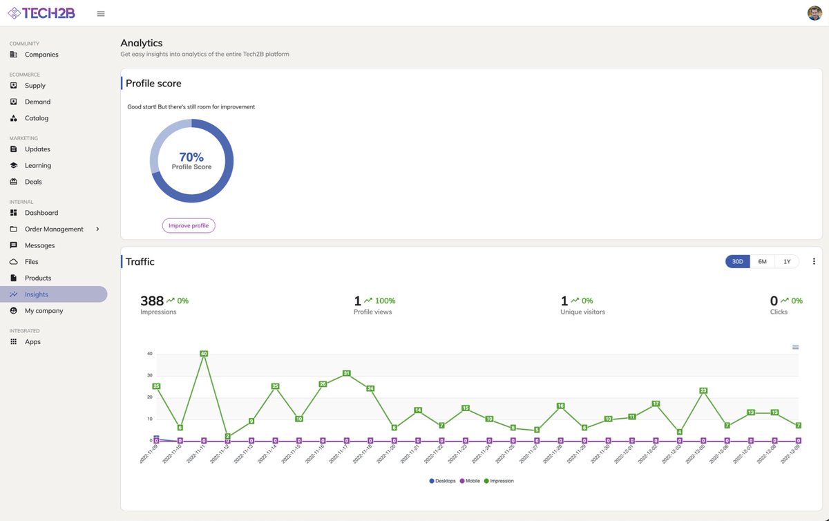 Tech2Bcc's tweet image. New Tech2B feature: Company Insights! 
Met de inzichten van je bedrijf kun je analyseren hoe goed je bedrijf gevonden wordt en wie je profiel heeft bekeken. 
Benieuwd naar de mogelijkheden? Meldt je vrijblijvend aan: hubs.la/Q01vtpyC0