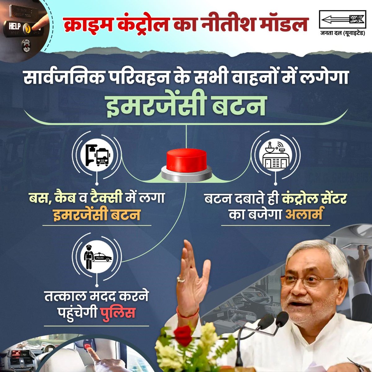 NitishCares's tweet photo. सबकी सुरक्षा, हमारी जिम्मेदारी...क्राइम कंट्रोल का नीतीश मॉडल...सार्वजनिक परिवहन के सभी वाहनों में लगेगा इमरजेंसी बटन... बटन दबाते ही तत्काल मदद करने पहुंचेगी पुलिस।
#NitishModel #CrimeControl 

#Bihar #SushasanBabu #NitishKumar 

#EmergencyButton #EmergencyResponse
@NitishKumar https://t.co/7kln9frI45