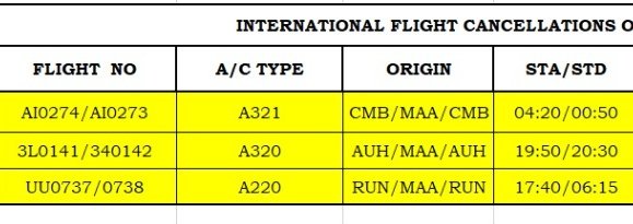 The Chennai Skies tweet media