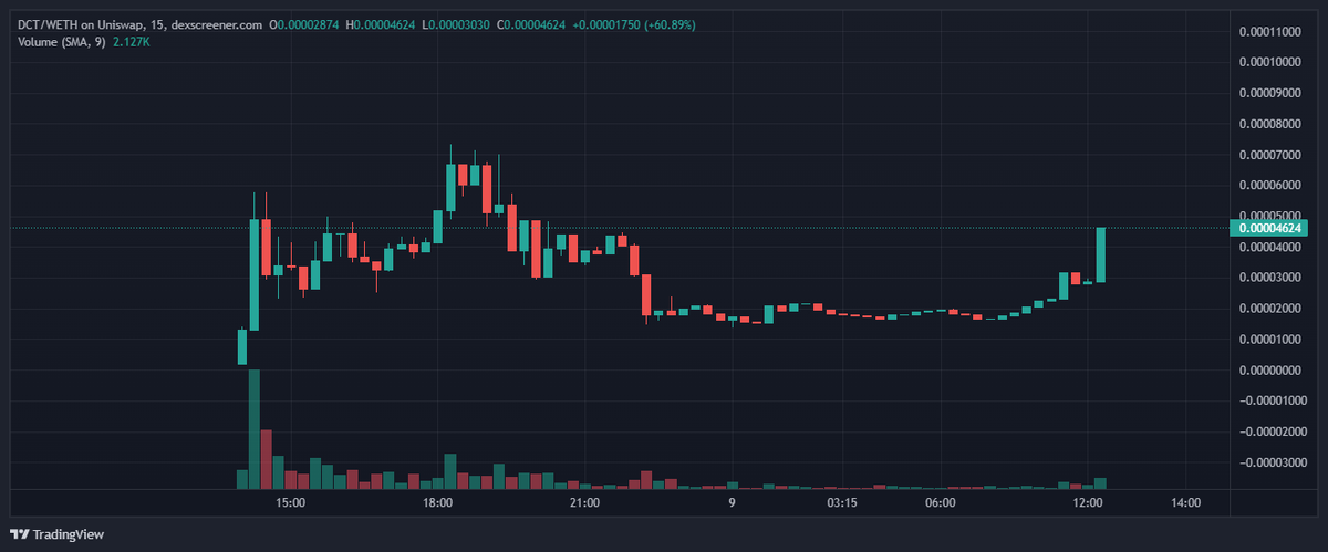 gemxhenry's tweet photo. Ape small bag here $DCT
https://t.co/DnO85KvCic https://t.co/86pOBhEavm