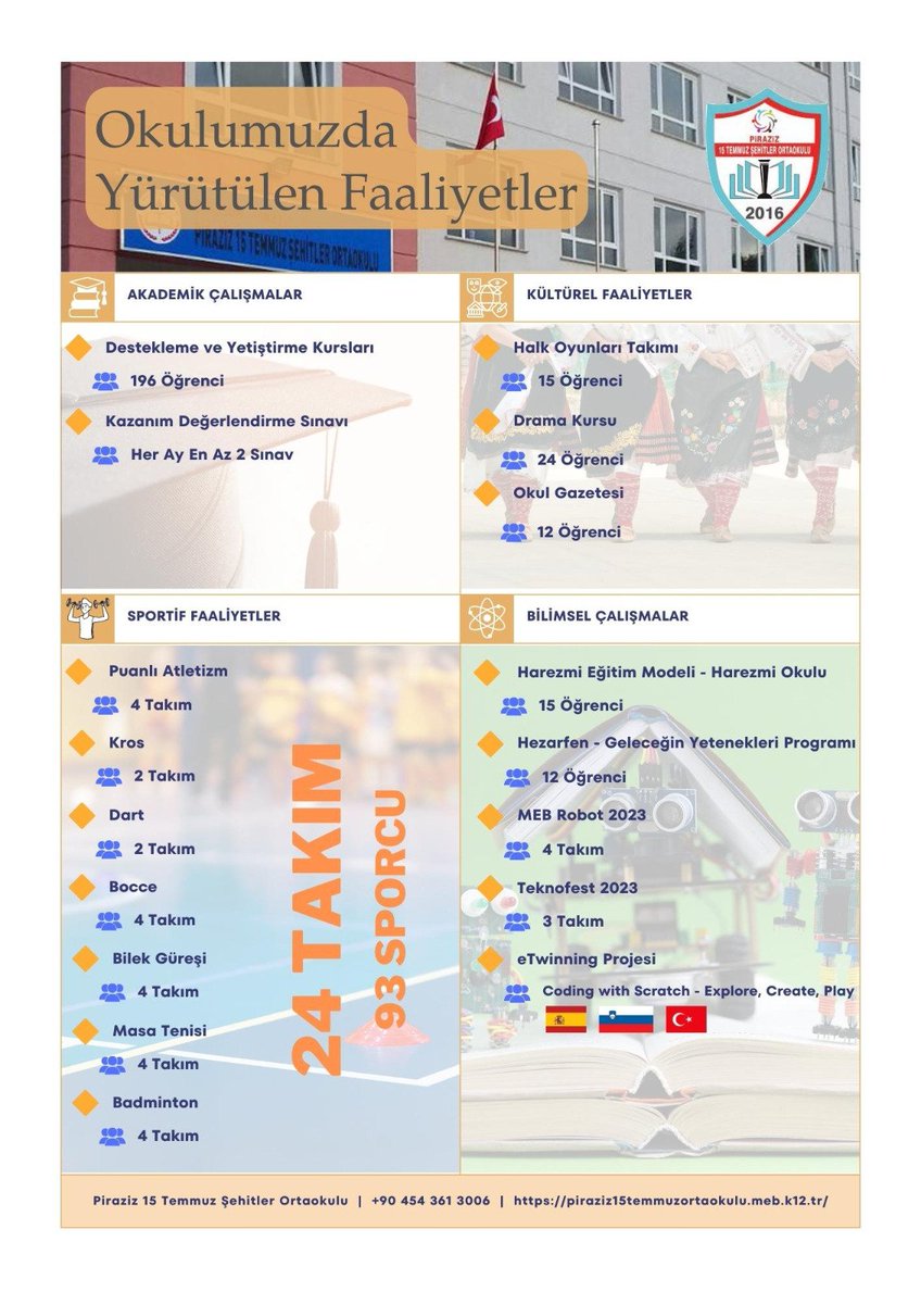 Emek veren öğretmenlerimize teşekkür eder. Çalışan öğrencilerimize başarılar dileriz.
<a href="/atakankochan/">atakan koçhan</a> 
<a href="/ertugrultosunog/">Ertuğrul TOSUNOĞLU</a> 
<a href="/giresunilmem/">Giresun İl Milli Eğitim Müdürlüğü</a>