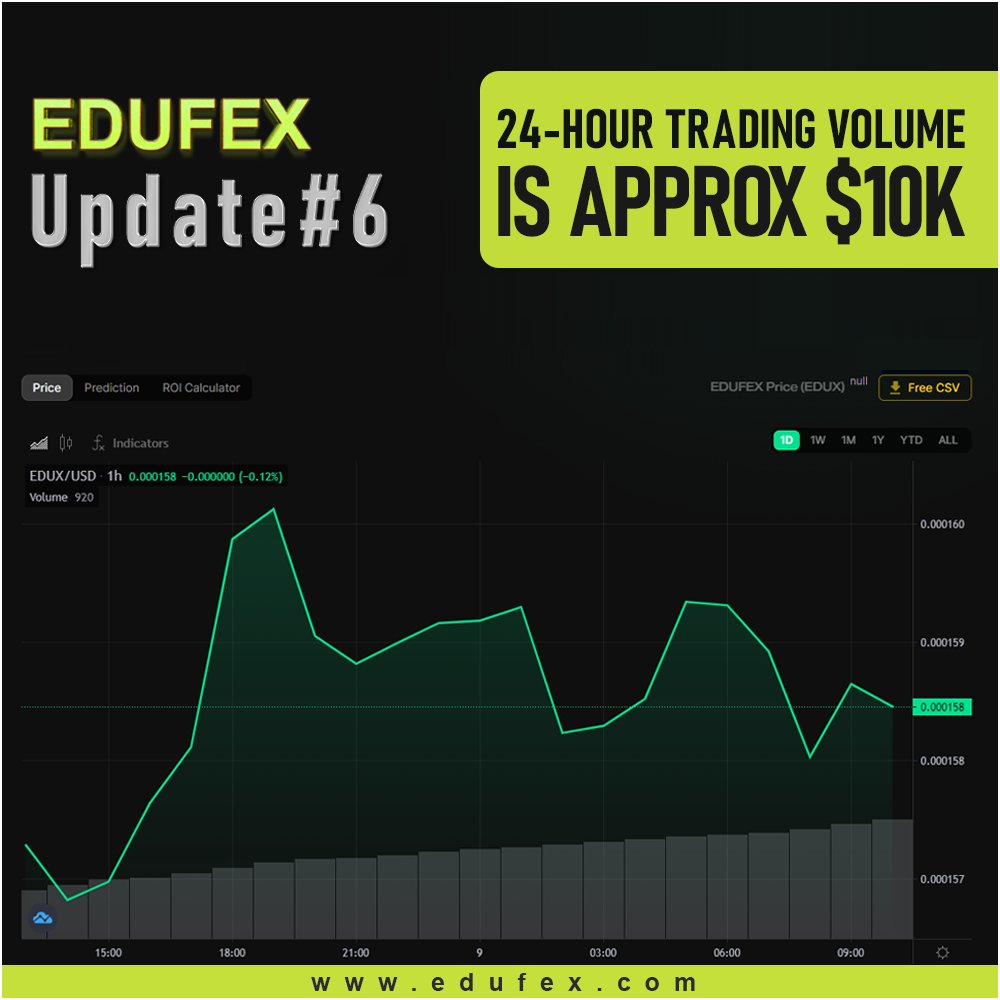 Edufex price with a 24-hour trading volume is approx $10K... EDUX price is down -0.7% in the last 24 hours, which can pump anytime.

Hurry and buy as low as price now...
 
Visit Our Website: edufex.com

#Edufex #LBank #CoinMarketCap #CoinGecko #Binance #dextrade_