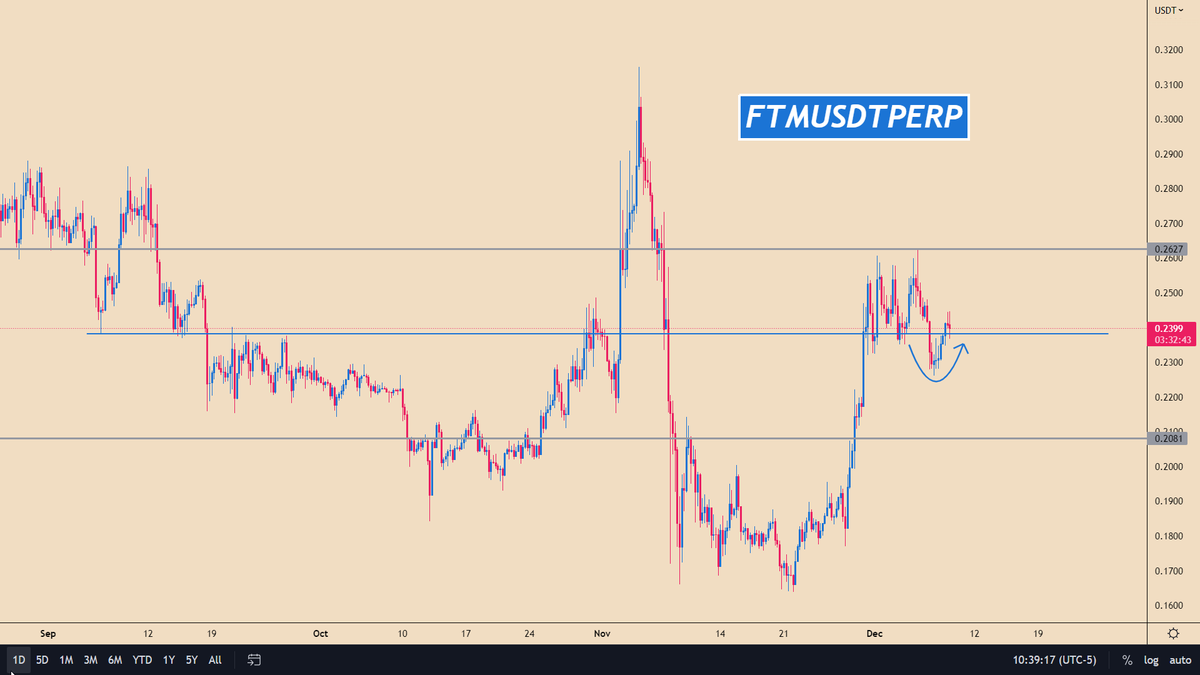altcoinsforever's tweet photo. $FTM / #FTMUSDT

📢 Join Us: https://t.co/BNBATahbzw https://t.co/qDqVdJOoN2
