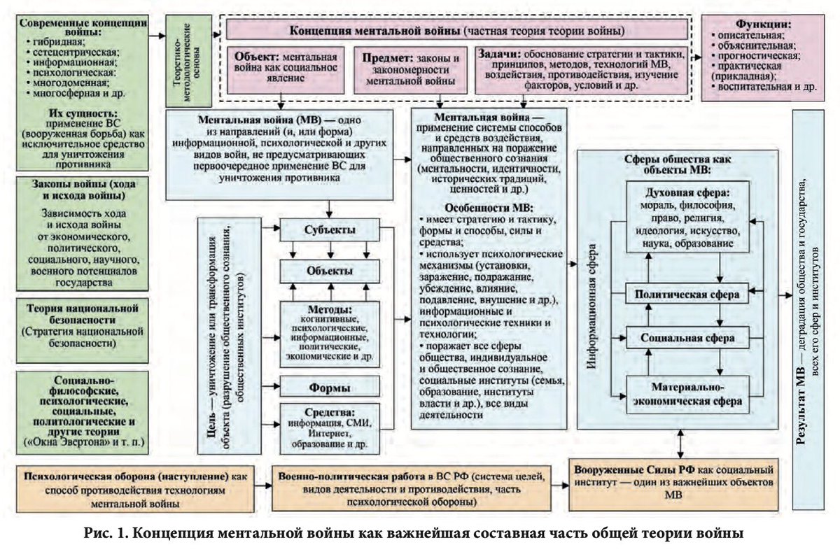 infoopsfr's tweet photo. Bienvenue à la « guerre mentale » à la russe, dont le résultat (but) est « la dégradation de la société et de l'État [adverses], de toutes ses sphères et institutions ». #Russie #guerrementale https://t.co/9NXFSDiWiz