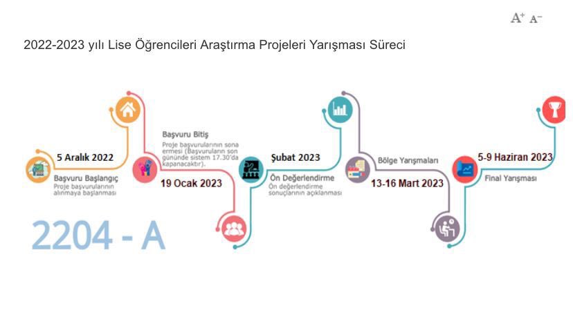 kestel_mem's tweet photo. 📢TÜBİTAK 2204-A/B Ortaokul ve Lise Öğrencileri Araştırma Projeleri Yarışma Takvimi güncellendi.
@serkangur_bursa 
@cengizucc https://t.co/22u4Qks9iv