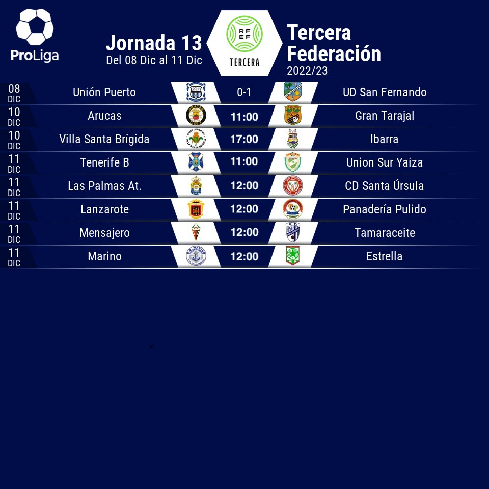 <a href="/besoccer_ES/">BeSoccer</a> <a href="/CDBinissalem/">cdbinissalem</a> <a href="/ce_andratx/">Club Esportiu Andratx</a> <a href="/CD_Llosetense/">CD Llosetense</a> @SDPortmany <a href="/playasdcalvia/">Platges de Calvià</a> <a href="/CEConstancia/">CE Constància</a> <a href="/CeMercadal/">CE Mercadal</a> <a href="/InterManacor/">F.C.Inter Manacor</a> <a href="/CE_Santanyi/">C.E. Santanyi</a> 3ªRFEF 🏆 | HORARIOS ⚽️

Grupo XII - Jornada 13

<a href="/UnionPuerto/">C.D. Unión Puerto</a> 0️⃣ vs <a href="/udsanfer/">AVIA CAR San Fernando</a> 1️⃣

🔎 <a href="/besoccer_ES/">BeSoccer</a> 

#PuroFútbol
#TerceraRFEF 
#TerceraFederación