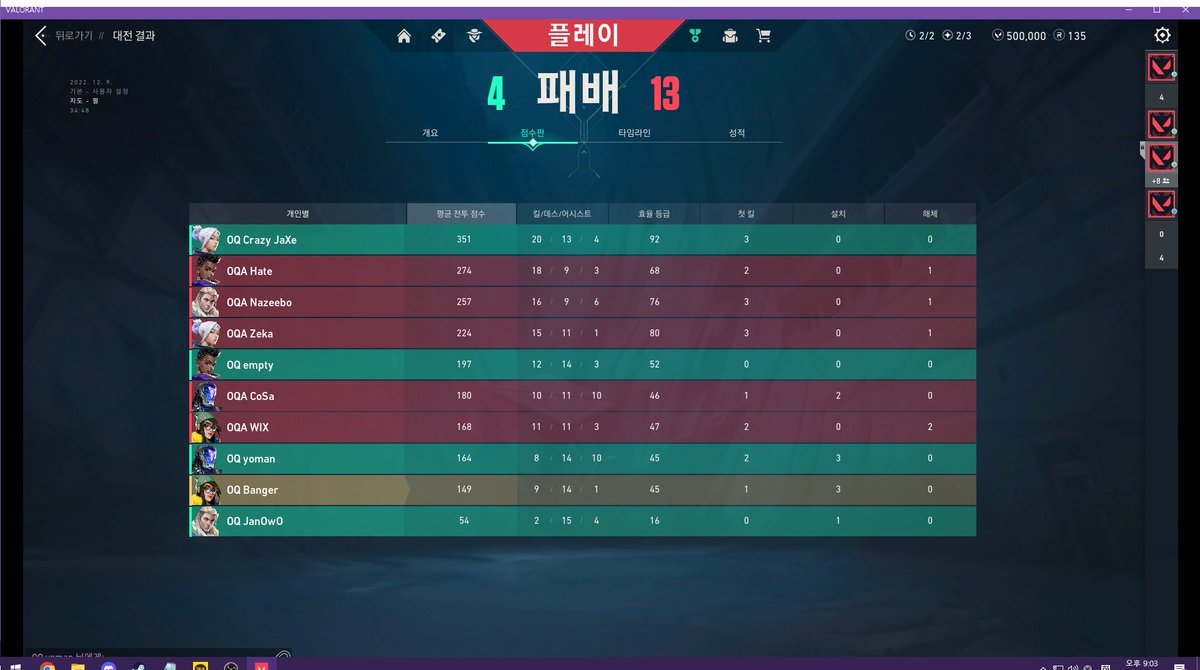 emptyVlrt's tweet photo. ESL Clash of Naions playoff KR/JP Day2
VS #OQ Academy 0:2 lose GG
2일차, 첫 번째 세트의 뼈아픈 역전패 이후 무너져버렸습니다.
정신적으로 잘 무장해서 결승에서 다시 OQ내전이 될 수 있도록 내일은 더 잘 준비하여,
패자조 파이널에서 최선을 다해 승리하겠습니다.
#OverQuality #OQWIN https://t.co/G0m1R6eoyo