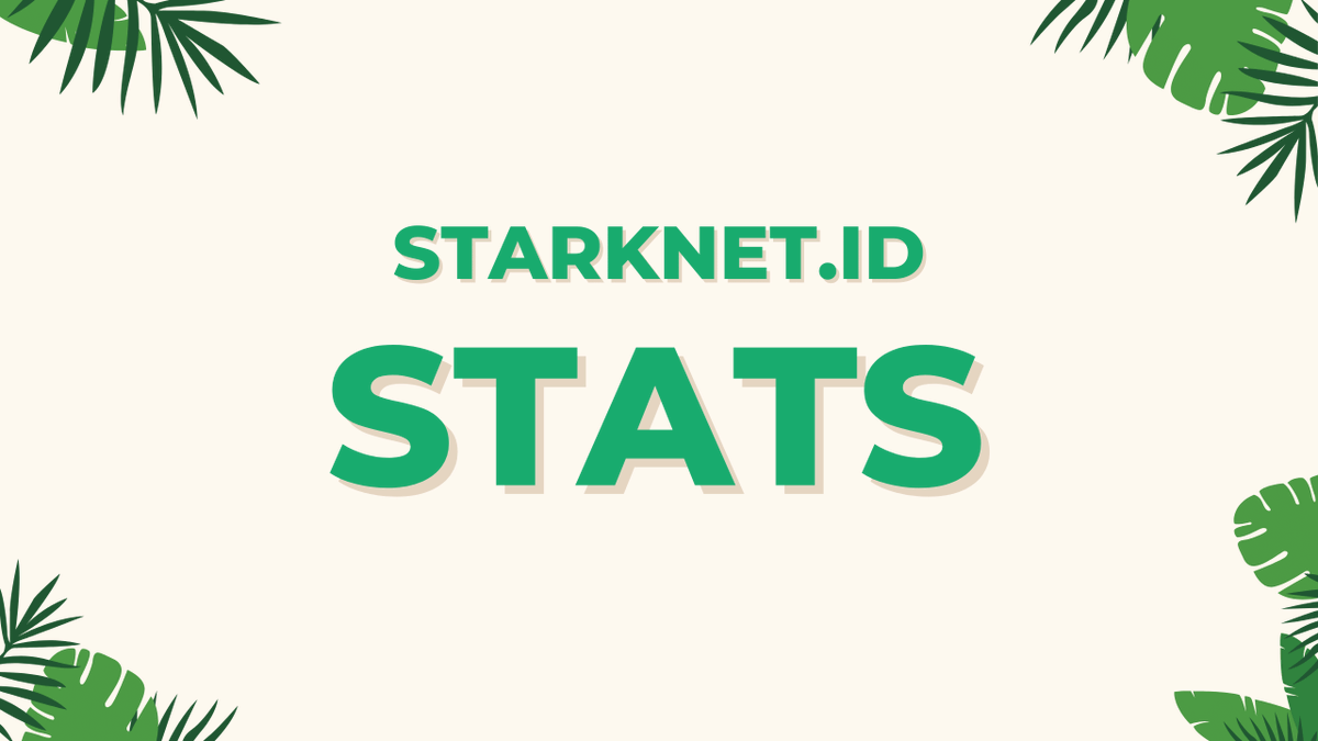 🌳Mainnet stats after 48 hours🌳

✅ 26.7k identity mints 
✅ 14.48k owners
✅ 13.31k domains registered

We destroyed #Starknet ! 

Congrats to all the new stark domain holders.