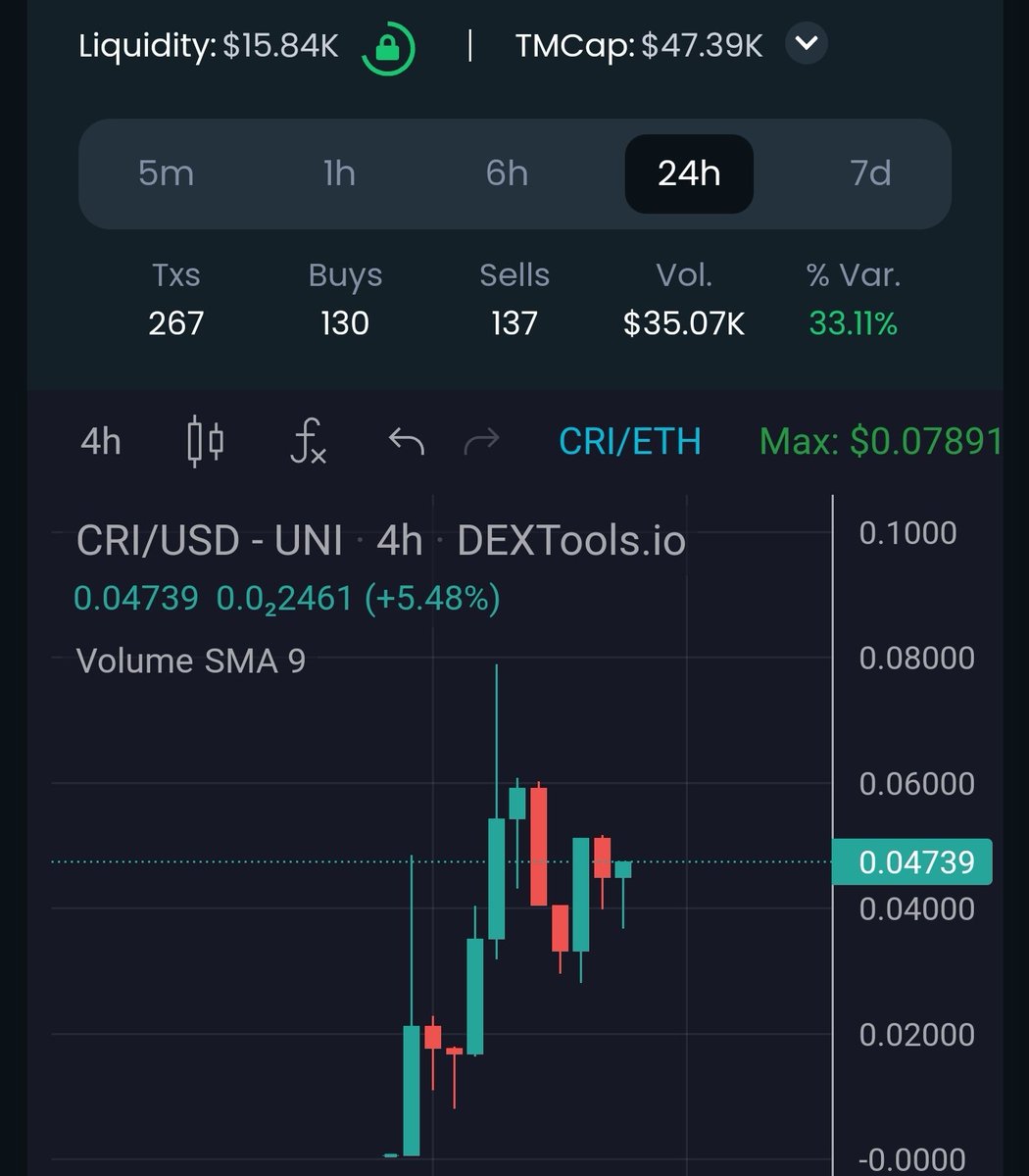 Ape Capital tweet media