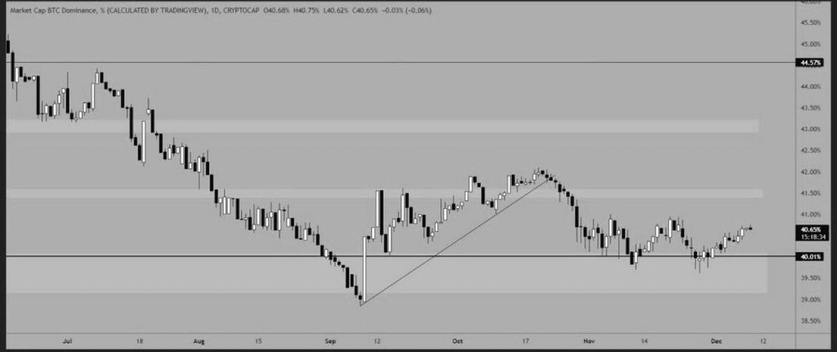 It’s going up again. Slowly but steady. Let’s goooooo #Bitcoin #Crypto #CryptoNews