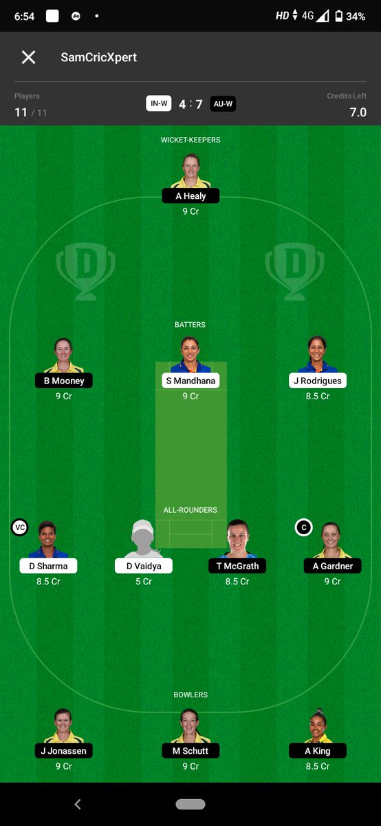 Sam_Cricxpert's tweet photo. IND-W vs AUS-W
#D11 
#SmallLeague https://t.co/FqiIodqRDK