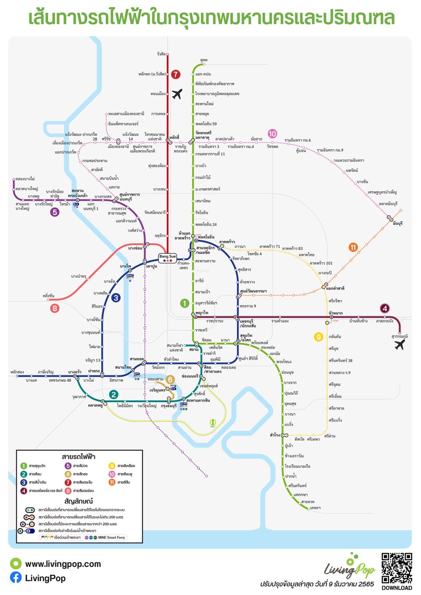 LivingPopTH's tweet photo. ทุกอย่างดูซอฟต์ลงเมื่อเป็นเส้นโค้ง 🚝

เรากำลังทยอยอัพเดตแผนผังเส้นทางรถไฟฟ้าที่เราเริ่มแจกตั้งแต่เมื่อปีที่แล้ว โดยดราฟต์ใหม่ให้ดูสบายตาขึ้น (มั้ยนะ?) ด้วยการเพิ่มส่วนโค้งแทนการหักมุม ถึงแม้ว่ากำหนดการเปิดบริการของรถไฟฟ้าบ้านเราจะหักมุมหลายรอบก็ตาม 🤣 https://t.co/SnjtuEZQCA