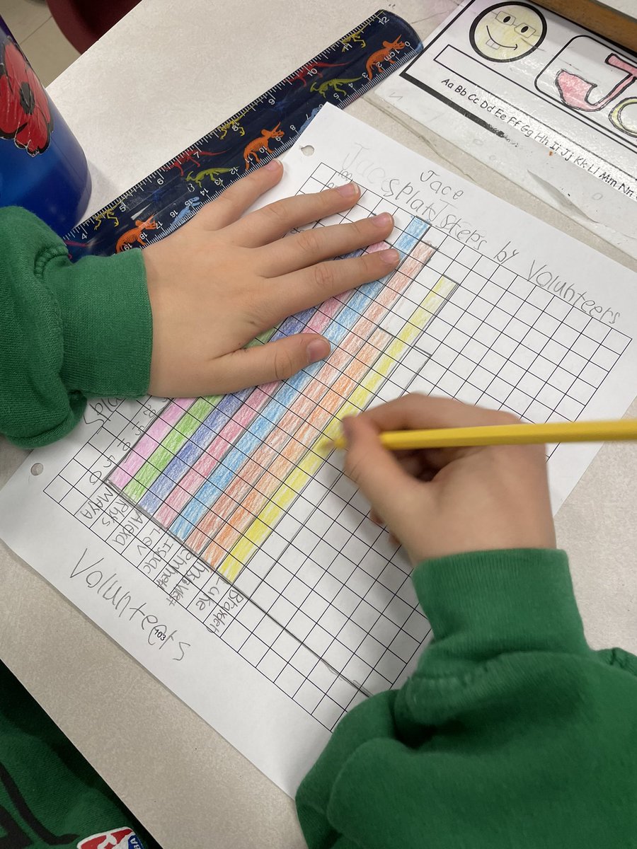 Yesterday we played “Race to Add 2 Digits” using our Unruly Splats. Today we’re graphing our results using many-to-one correspondence! <a href="/unruly_studios/">Unruly Studios</a> <a href="/UnrulyAlexa/">Alexa Poulin</a>