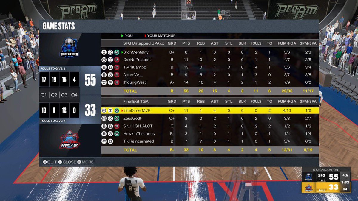 SFG_Untapped's tweet photo. Ggs to @EliteDimerMVP &amp; Co. Final 4 here we come!

♟️ @BronMentality 
🎯 @lTzDAK 
🔒 @TwinKlampz 
🦍 @AdoreVA_ 
⚓️ @llYoungWestll 

@iNetworkSports https://t.co/pkpXVsXc7t