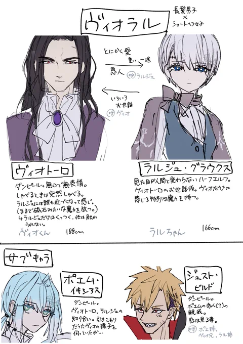 #クリス・ロークの大舞台
長髪男子×ショートヘア女子
ヴィオラルちゃんのちょっとした紹介。
ヴィオくんラルちゃんをよろしくね😊 