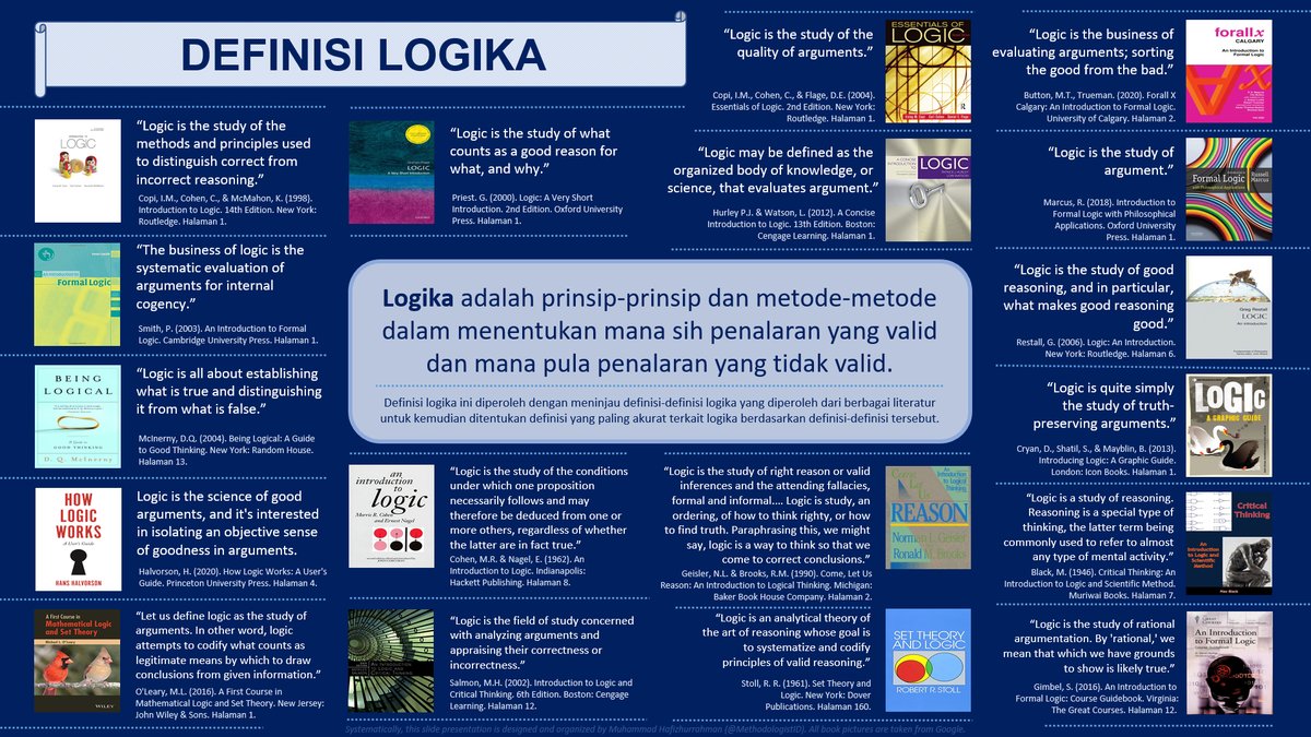 Hafizhurrahman 🏗️ on Twitter "Apa sih Logika itu? Logika adalah