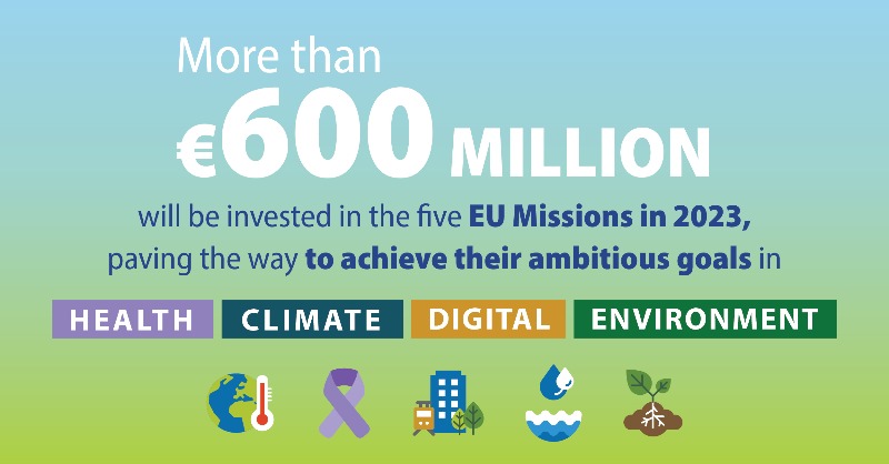 HorizonEU's tweet photo. Did you know that the #HorizonEU Work Programme 2023-2024 will invest €600 million to boost #EUMissions' projects in 2023?

Together we can tackle big challenges and achieve ambitious goals in:

🔹health
🔹climate
🔹environment

More information! 👇