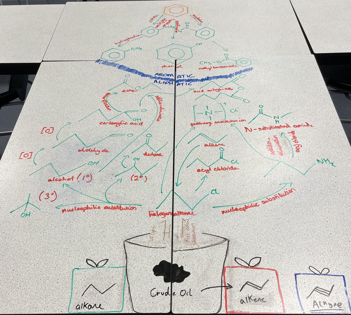 Year 13 combined revising organic syntheses with making our annual #Chemistree <a href="/ChurchillAcad/">Churchill Academy & Sixth Form</a> <a href="/OChemistree/">OChemistree</a> #TeamScience #post16Chemistry