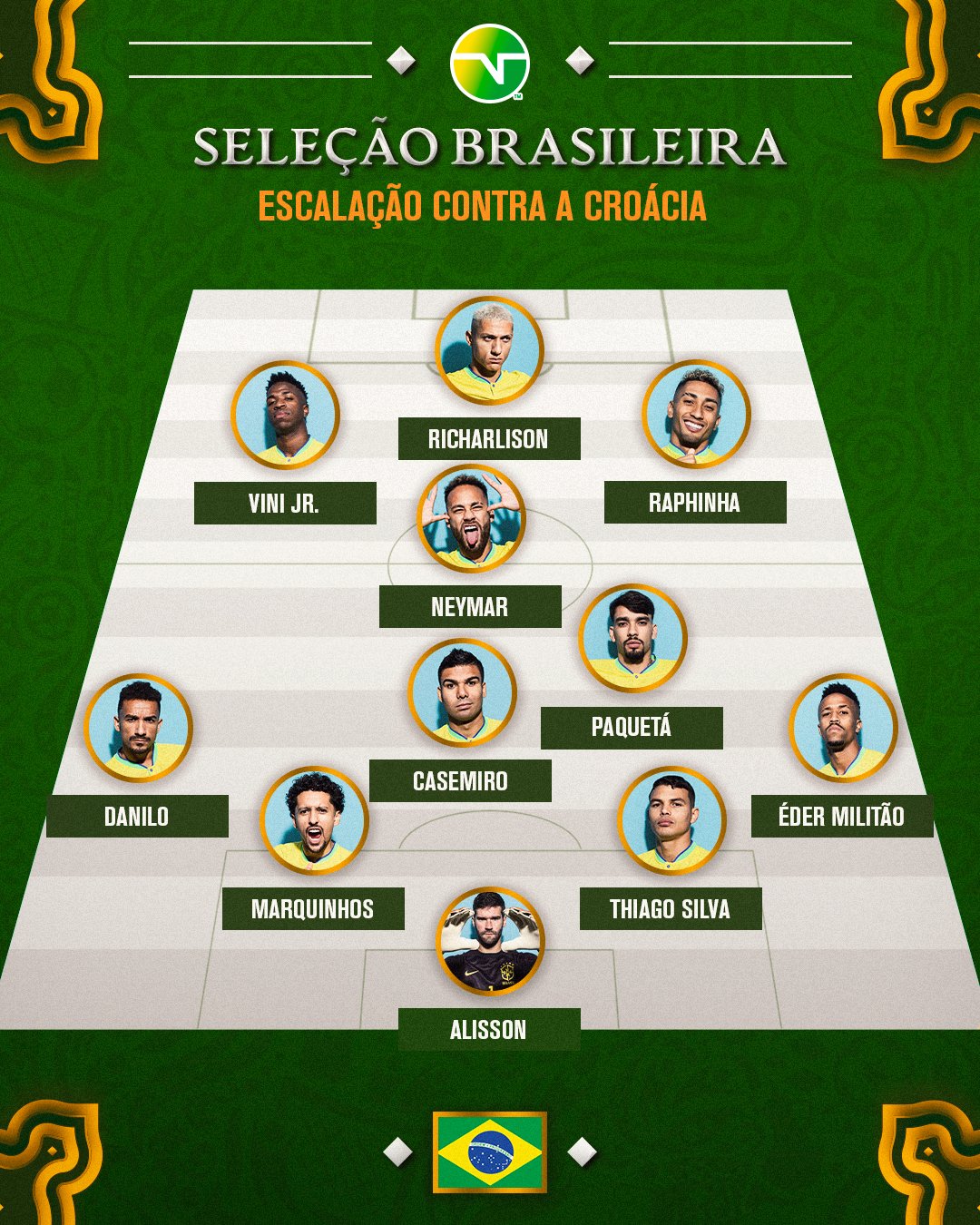 Brasil x Croácia: qual a provável escalação da Seleção Brasileira na Copa  do Mundo?